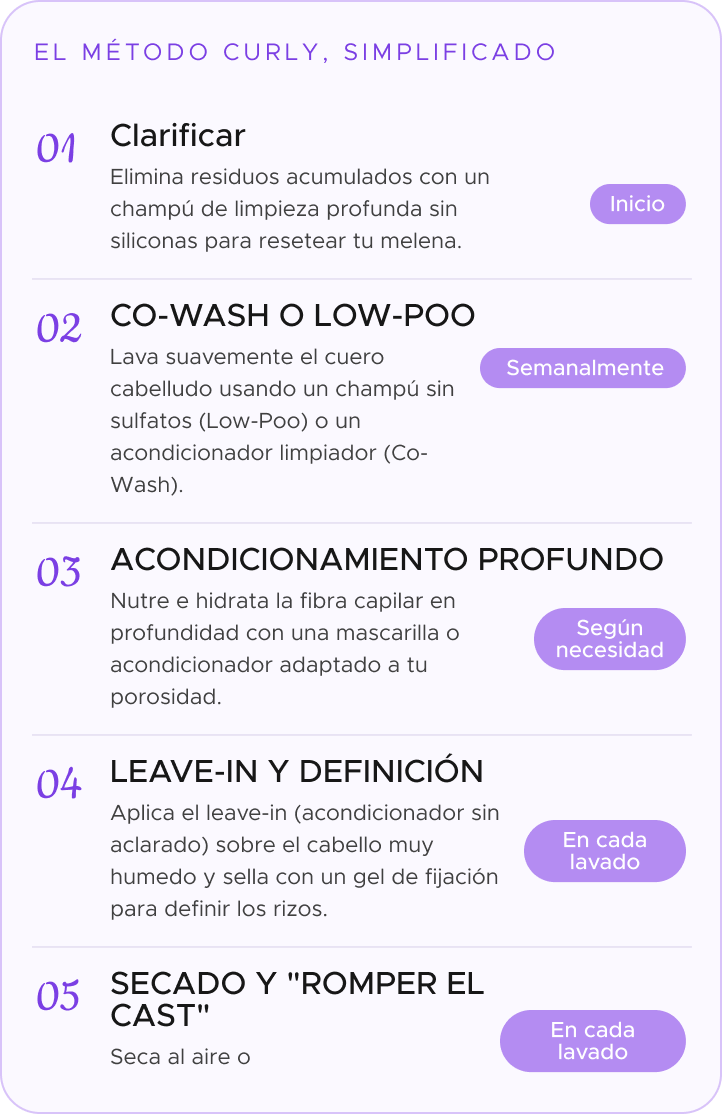 Cada producto, verificado